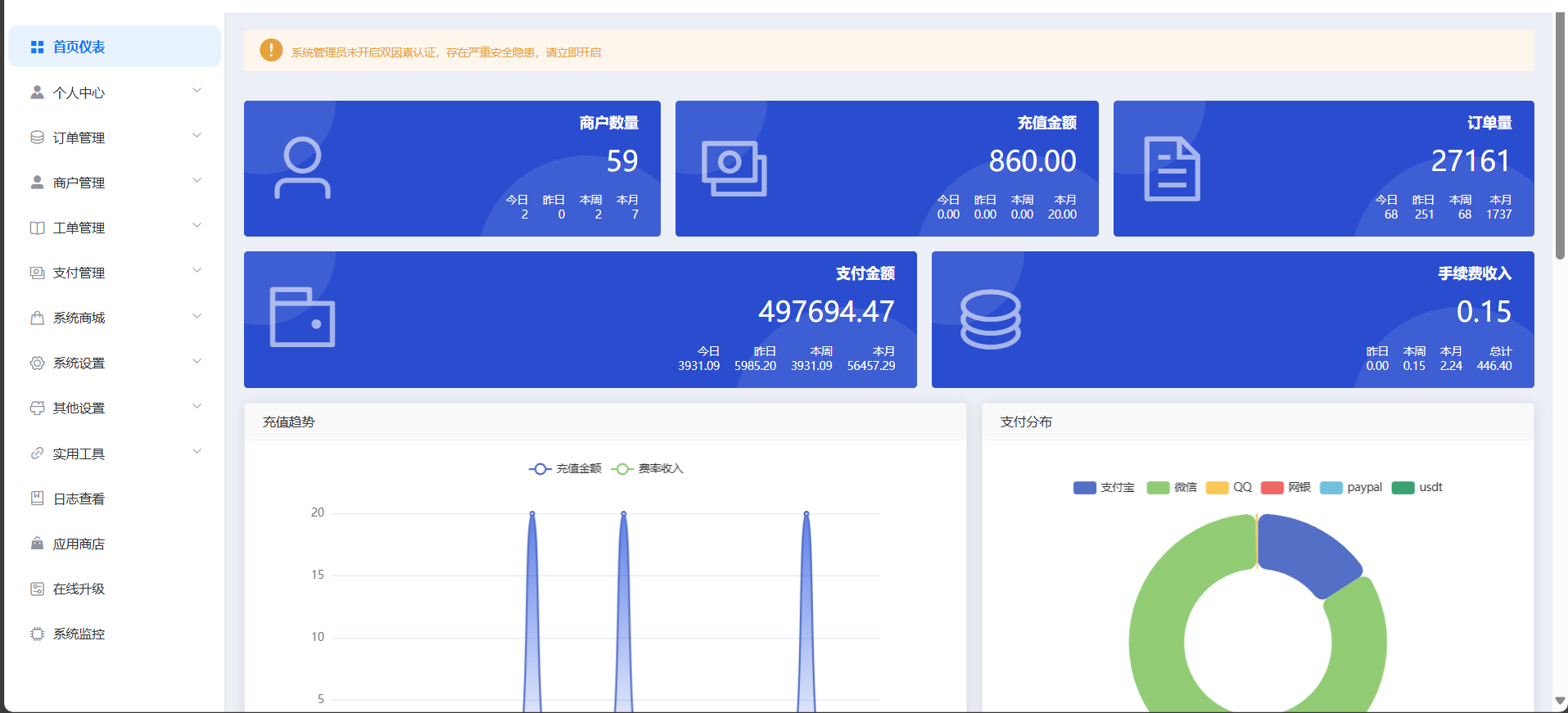 系统后台概览界面